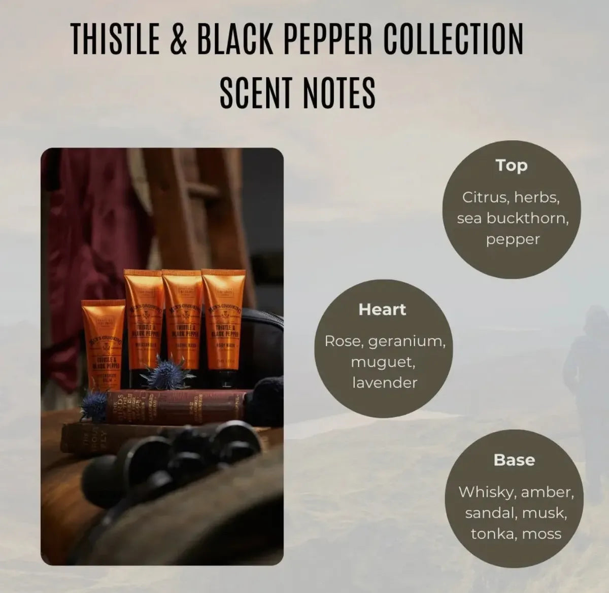Thistle & Black Pepper Travel Set